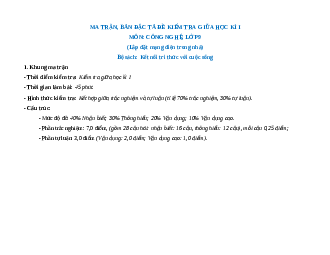 Bộ đề thi giữa kì 1 Công nghệ 9 Kết nối tri thức Lắp đặt mạng điện trong nhà