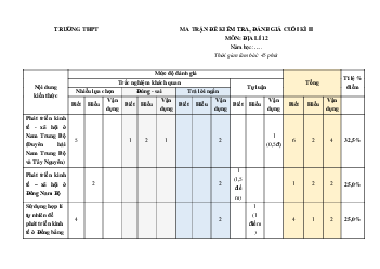 Bộ 3 đề thi Cuối kì 2 Địa lí 12 Kết nối tri thức Cấu trúc mới (có tự luận)