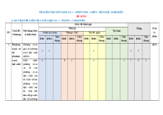 Đề thi giữa kì 1 Toán 9 Cánh diều cấu trúc mới (Đề 2)