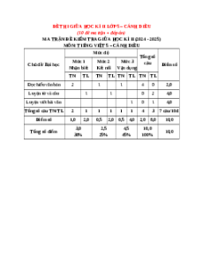 Bộ 10 đề thi Giữa kì 2 Tiếng Việt lớp 5 Cánh diều có đáp án