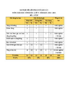 Đề thi cuối kì 1 GDCD 9 Chân trời sáng tạo 2024 (Đề 1)