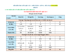 Đề thi giữa kì 1 Toán 12 Cánh diều (Đề 5)