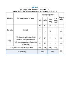 Bộ 25 đề thi cuối kì 1 Ngữ văn 8 Chân trời sáng tạo Cấu trúc mới