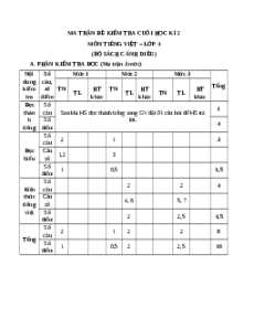 Bộ 10 đề thi cuối kì 2 Tiếng Việt lớp 4 Cánh diều có đáp án