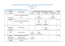 Đề thi giữa kì 2 Toán 7 Kết nối tri thức Cấu trúc mới có tự luận - Đề 2