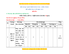 Đề thi cuối kì 2 Toán 11 Chân trời sáng tạo (Đề 8)