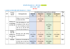 Đề thi Cuối kì 1 Toán 9 Cánh diều cấu trúc mới có tự luận (Đề 2)