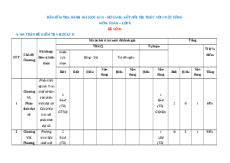 Đề thi cuối kì 2 Toán 8 Kết nối tri thức cấu trú mới - Đề 1
