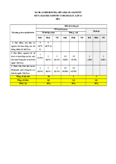 Bộ 8 đề thi giữa kì 2 Kinh tế pháp luật 10 Kết nối tri thức Cấu trúc mới