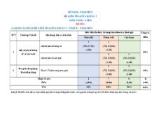 Đề thi giữa kì 2 Toán 8 Cánh diều Cấu trúc mới có tự luận - Đề 2