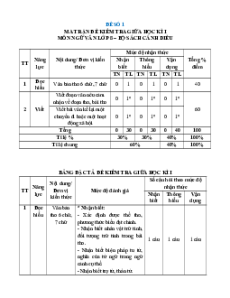 Bộ 20 đề thi giữa kì 1 Ngữ văn 8 Cánh diều Cấu trúc mới