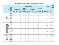 Đề thi cuối kì 1 Toán 10 Kết nối tri thức cấu trúc mới có tự luận (Đề 1)