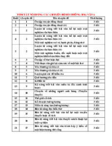 Giáo án Bồi dưỡng HSG Ngữ Văn 6 (chung cho ba sách)