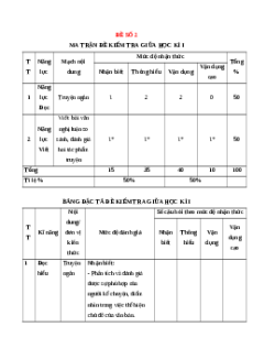 Đề thi giữa kì 1 Ngữ văn 12 Cánh diều (Đề 2)