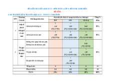 Đề thi Giữa kì 2 Toán 9 Cánh diều cấu trúc mới có tự luận (Đề 2)