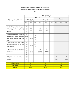Bộ 6 đề thi cuối kì 2 Kinh tế pháp luật 10 Kết nối tri thức Cấu trúc mới