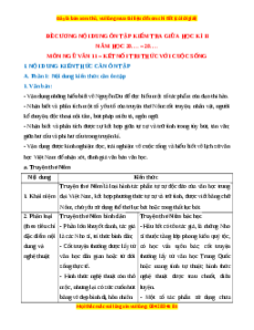 Đề cương ôn tập giữa kì 2 Ngữ văn 11 Kết nối tri thức