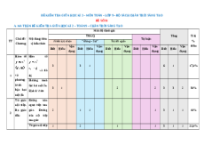 Đề thi Giữa kì 2 Toán 9 Chân trời sáng tạo cấu trúc mới (Đề 1)