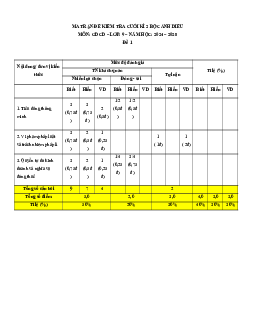 Bộ 3 đề thi Cuối kì 2 GDCD 9 Cánh diều có đáp án