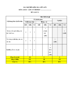 Bộ 7 đề thi giữa kì 1 GDCD 8 Kết nối tri thức Cấu trúc mới có đáp án