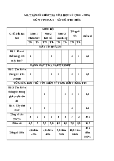 Bộ 3 đề thi giữa kì 1 Tin học lớp 5 Kết nối tri thức có đáp án