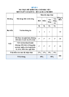 Bộ 25 đề thi cuối kì 1 Ngữ văn 11 Cánh diều Cấu trúc mới