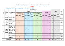 Đề thi Giữa kì 2 Toán 9 Cánh diều cấu trúc mới có đáp án (Đề 1)
