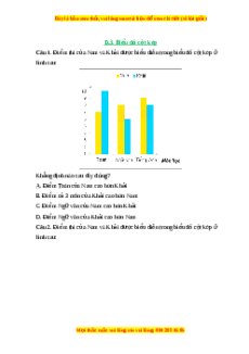 Trắc nghiệm Biểu đồ cột kép Toán 6 Cánh diều