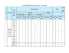 Bộ 15 đề thi Toán 11 Cuối kì 2 Cánh diều cấu trúc mới có tự luận
