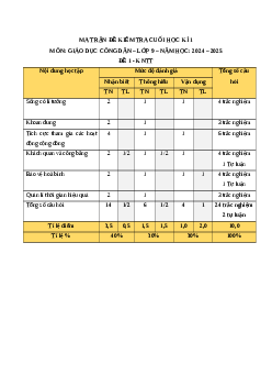 Đề thi cuối kì 1 GDCD 9 Kết nối tri thức 2024 (Đề 1)