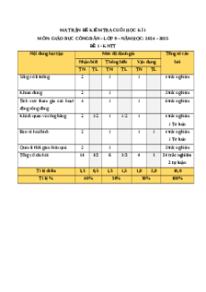 Đề thi cuối kì 1 GDCD 9 Kết nối tri thức 2024 (Đề 1)