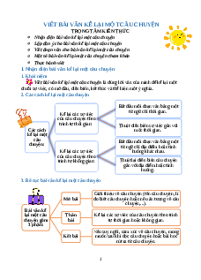 Chuyên đề Viết bài văn kể lại một câu chuyện lớp 4