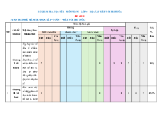 45 đề thi Toán 7 cuối kì 2 có lời giải (sách mới)