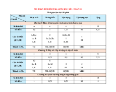 99 đề thi Toán 11 Giữa kì 1 có lời giải (sách mới)
