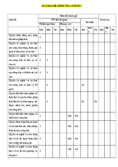 Bộ 12 đề thi cuối kì 2 KTPL 11 Kết nối tri thức Cấu trúc mới