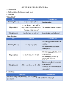 27 Chuyên đề Tiếng Anh ôn thi ĐGNL-ĐGTD