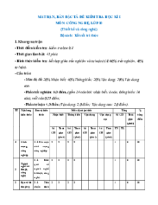 9 Đề thi Công nghệ 10 Cuối kì 1 Kết nối tri thức (có lời giải)