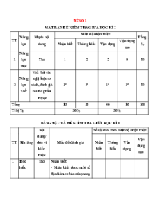 Bộ 10 đề thi giữa kì 1 Ngữ văn 12 có đáp án