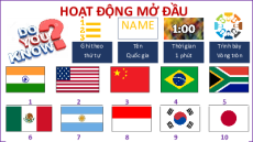 Bài giảng Powerpoint Địa lí 11 Kết nối tri thức