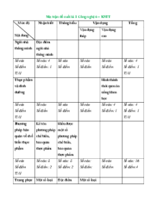 Bộ 13 đề thi cuối kì 1 Công nghệ 6 Kết nối tri thức có đáp án