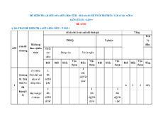 Bộ 45 đề thi giữa kì 2 Toán 7 có đáp án