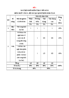 Bộ 10 đề thi Cuối kì 2 Ngữ văn 9 Chân trời sáng tạo có đáp án