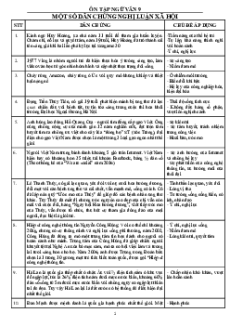 Dẫn chứng trong đoạn văn Nghị luận xã hội hay nhất