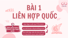 Sơ đồ tư duy Lịch Sử 12 (chung cho ba sách)