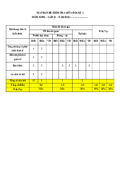 Bộ 7 đề thi giữa kì 1 KTPL 12 Kết nối tri thức Cấu trúc mới có đáp án