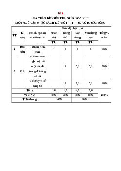 Bộ 10 đề thi Giữa kì 2 Ngữ văn 9 Kết nối tri thức có đáp án