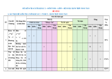 Đề thi Cuối kì 2 Toán 9 Chân trời sáng tạo Cấu trúc mới (Đề 2)
