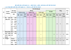 Đề thi giữa kì 1 Toán 8 Kết nối tri thức Cấu trúc mới - Đề 1
