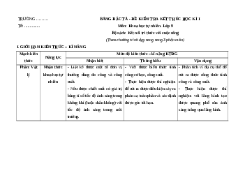 Đề thi cuối kì 1 KHTN 9 Kết nối tri thức (form mới)