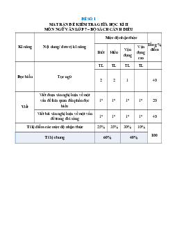 Bộ 20 đề thi giữa kì 2 Ngữ Văn lớp 7 Cánh diều Cấu trúc mới